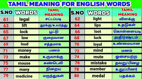 conrad meaning in tamil|Conrad Meaning In Tamil .